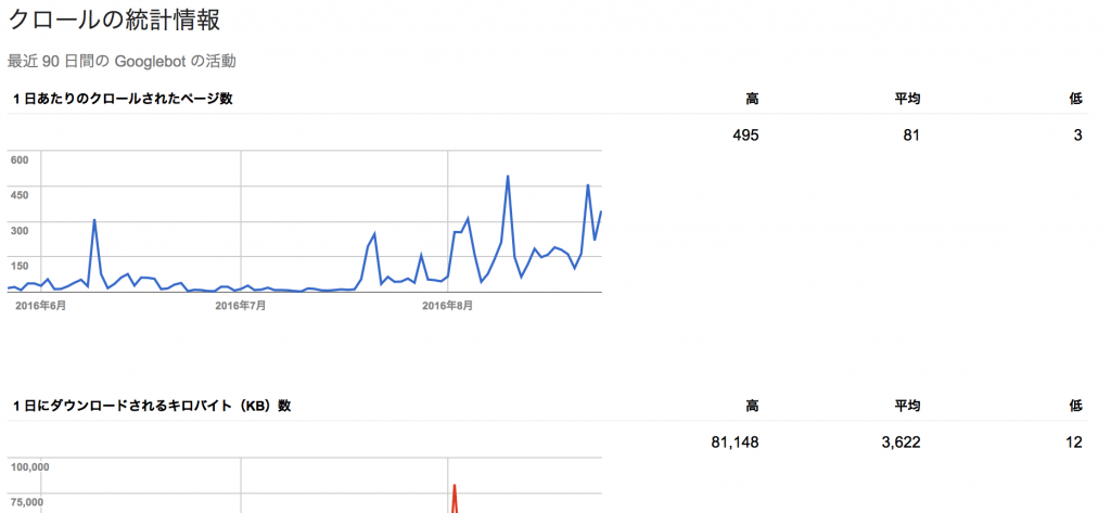 スクリーンショット 2016-08-26 22.38.05